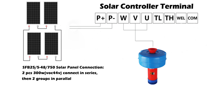 Teich-SolarOberflächenbelüfter der hohes Efficiency See-angetriebener Belüftungsanlagen-48v 1horsepower mit Sonnenkollektor für Fischfarm 1